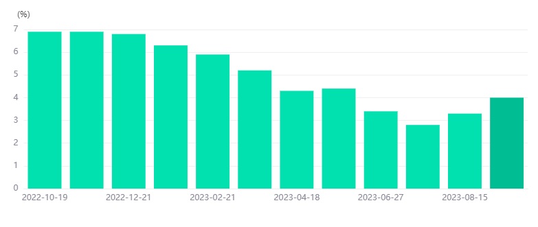 CADCHF is jumping up in an uptrend -Pic no.2