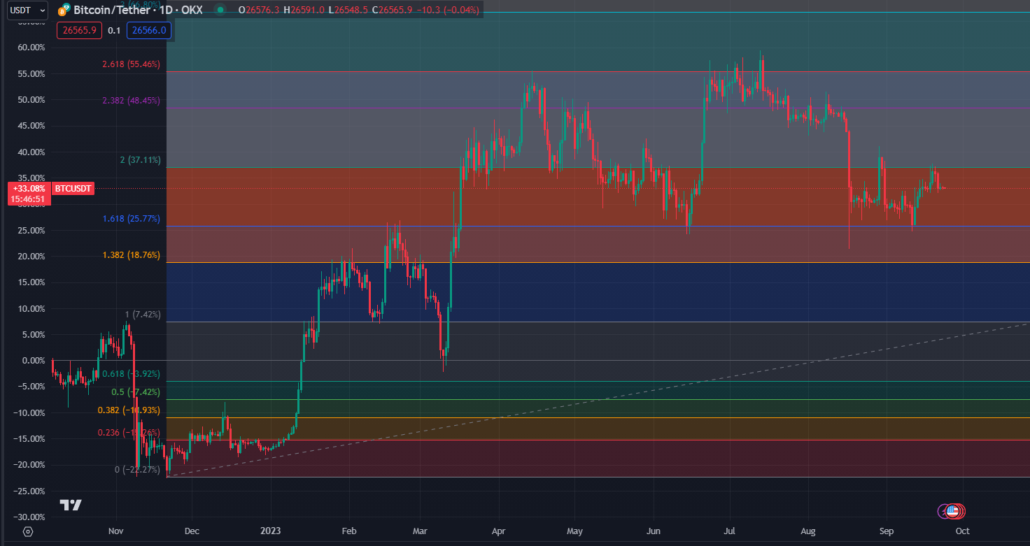 2023.09.24  周评  Older-第17张图