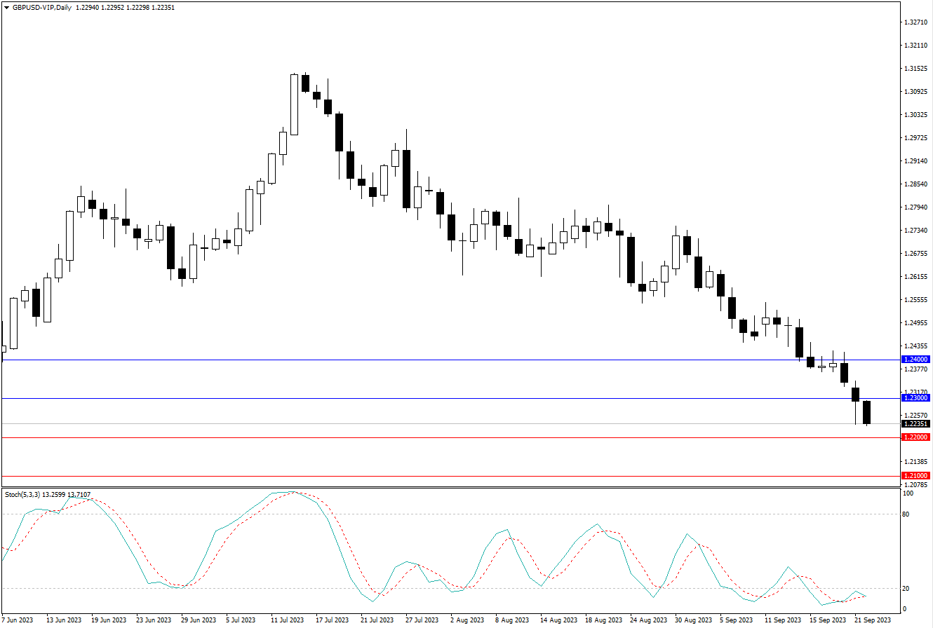 2023.9.24   周线级别市场分析 by Franky -第3张图