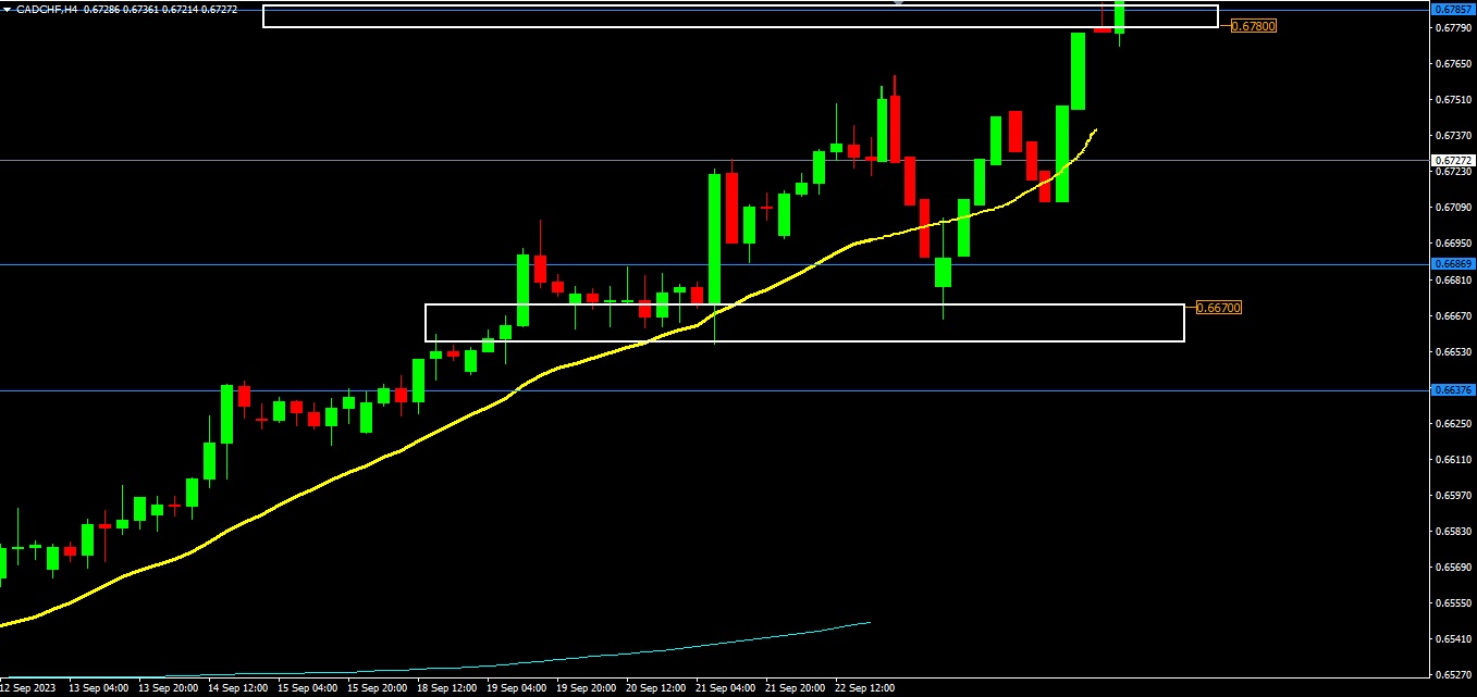 CADCHF is jumping up in an uptrend -Pic no.3