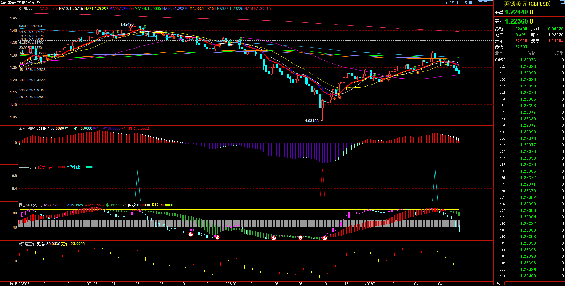 2023.09.24  周评  Older-第10张图