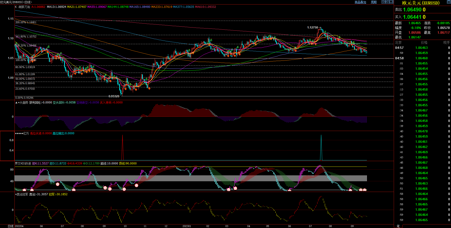 2023.09.24  周评  Older-第7张图