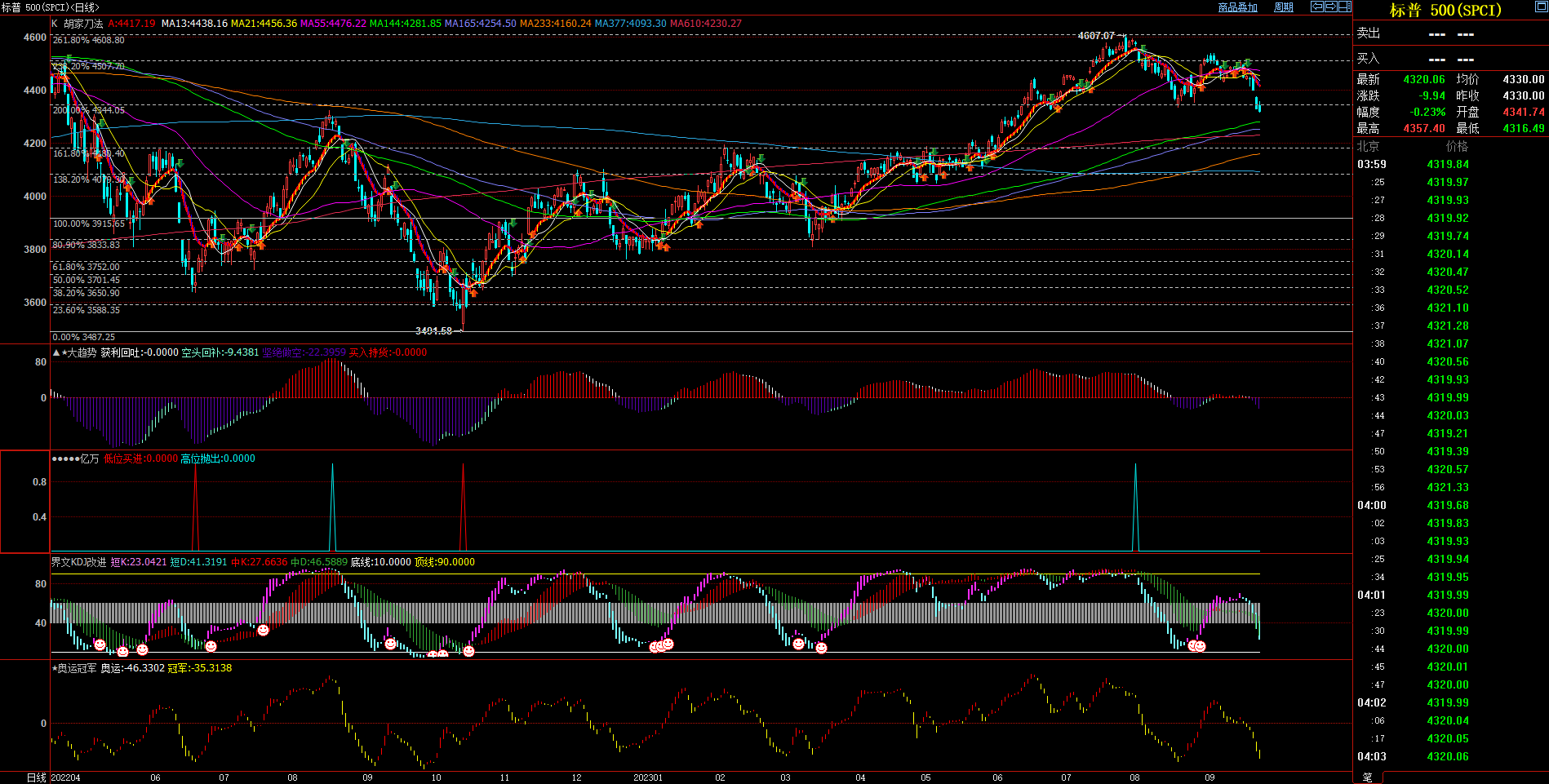 2023.09.24  周评  Older-第13张图