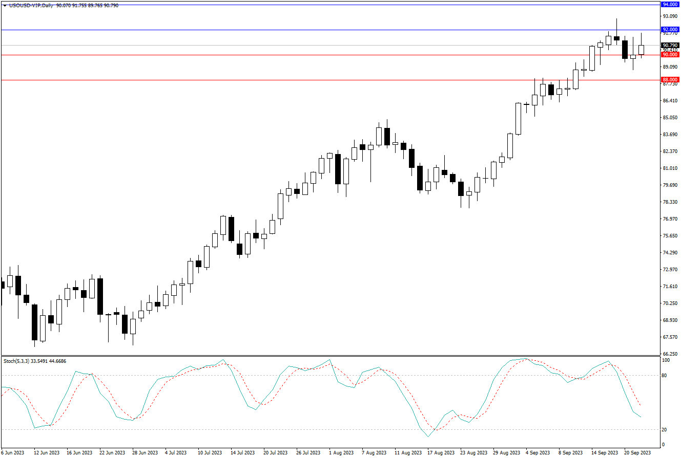 2023.9.24   周线级别市场分析 by Franky -第9张图