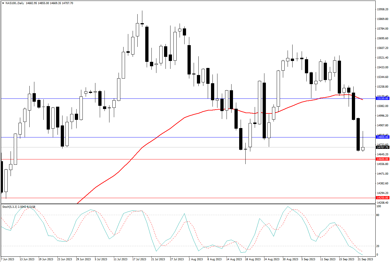 2023.9.24   周线级别市场分析 by Franky -第7张图