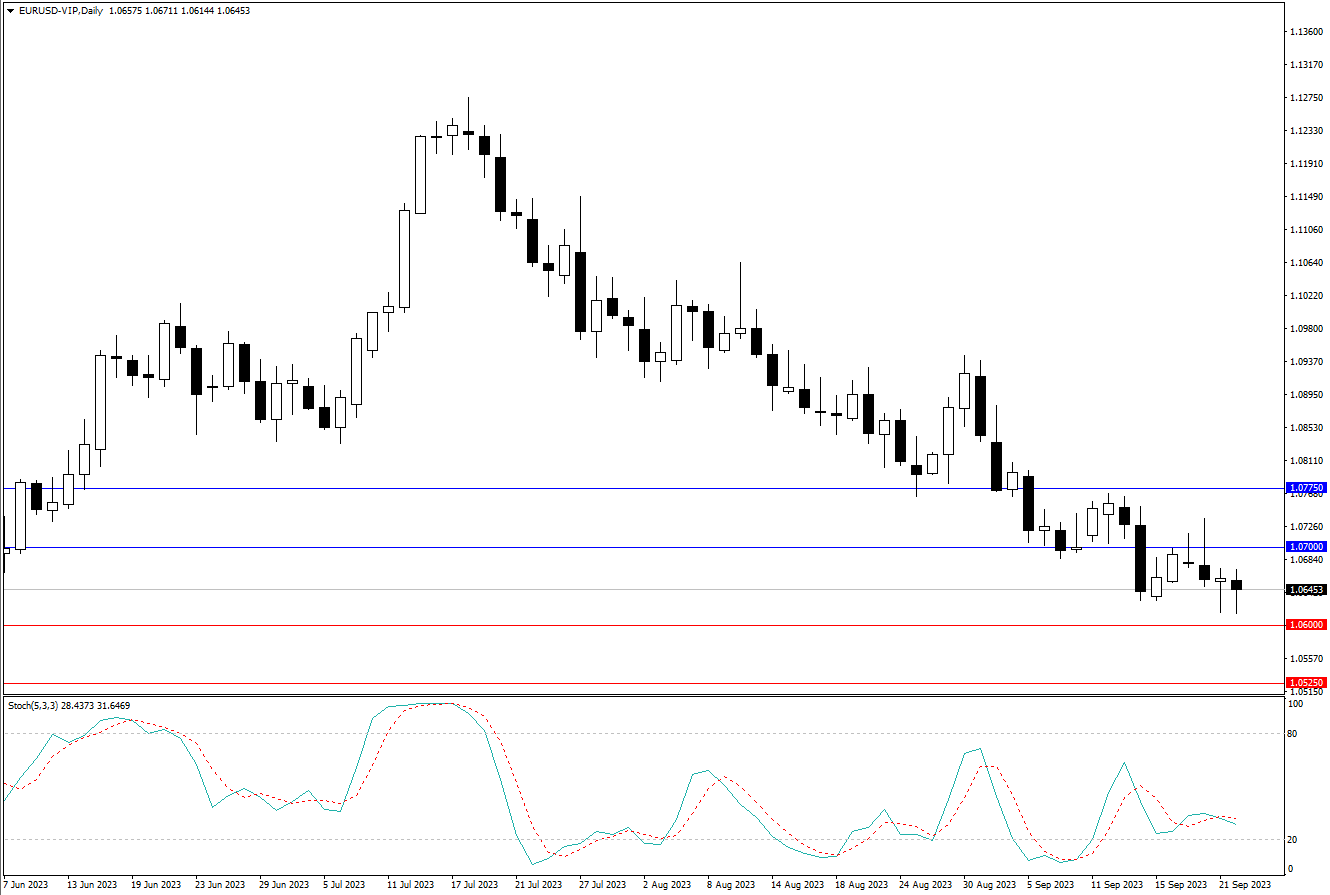 2023.9.24   周线级别市场分析 by Franky -第2张图