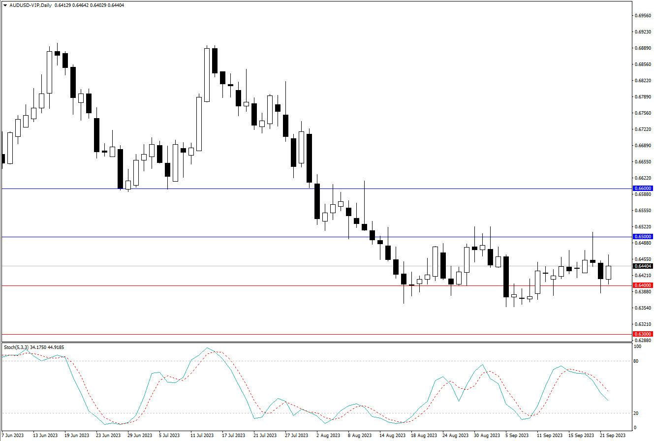 2023.9.24   周线级别市场分析 by Franky -第1张图