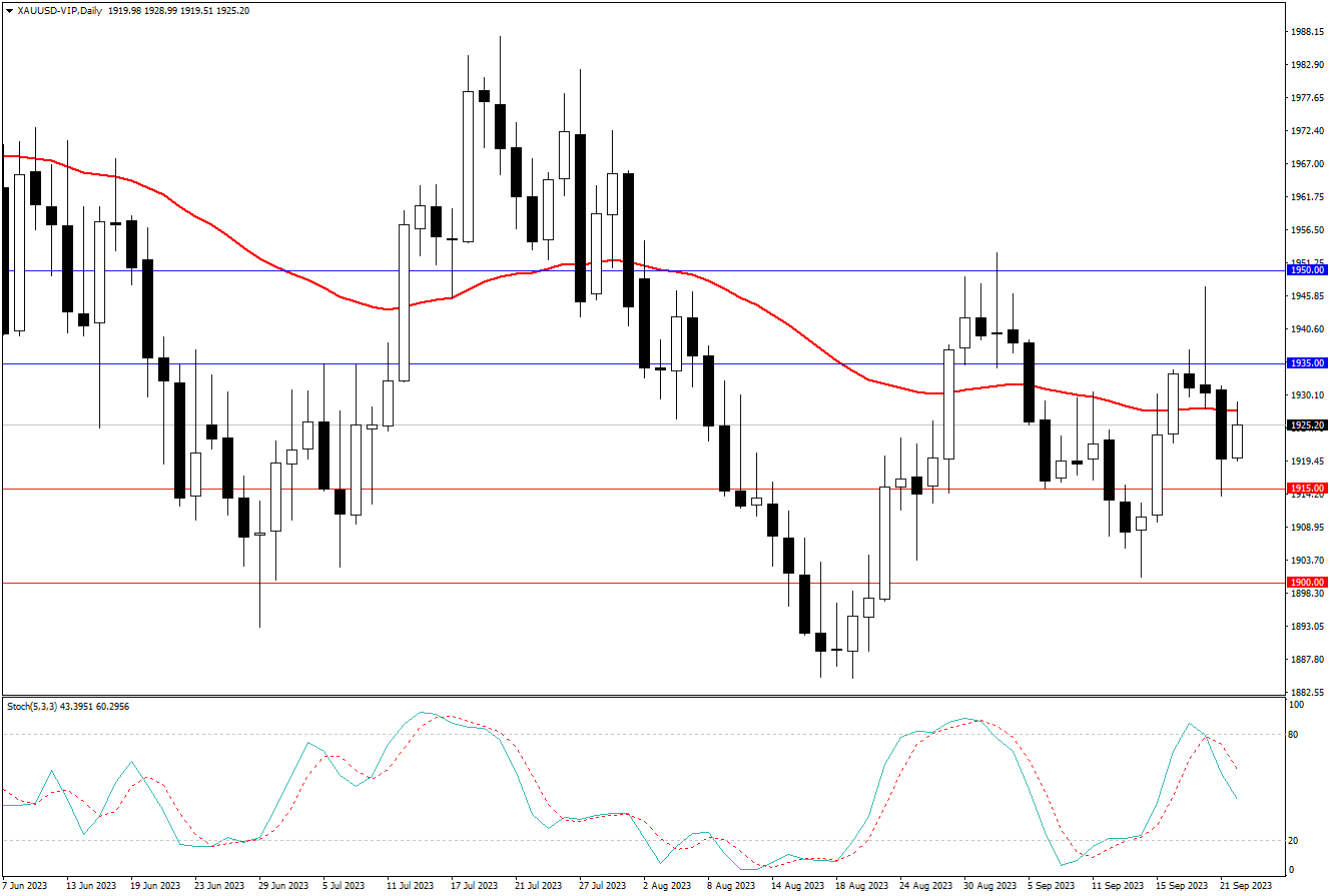 2023.9.24   周线级别市场分析 by Franky -第8张图
