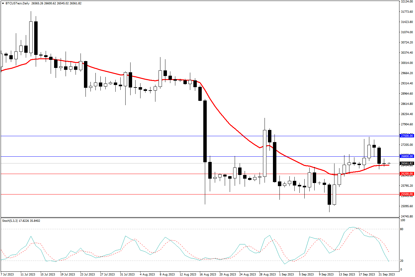 2023.9.24   周线级别市场分析 by Franky -第10张图