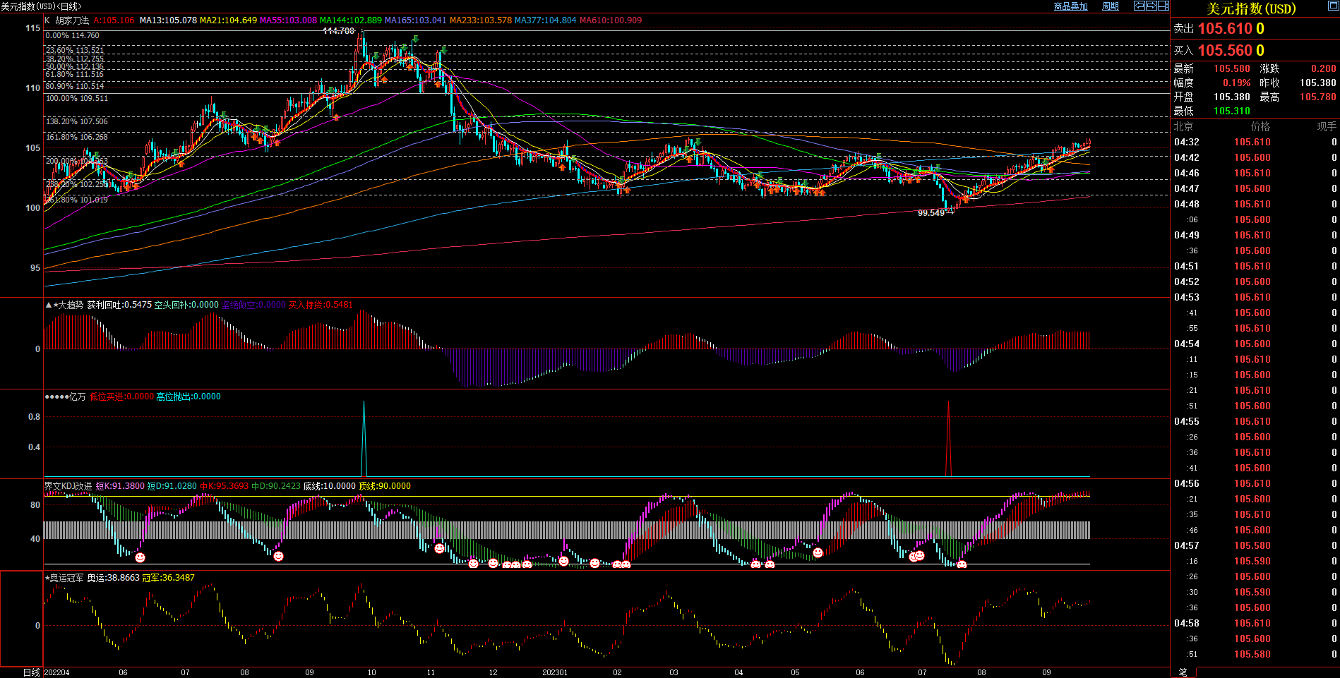 2023.09.24  周评  Older-第1张图