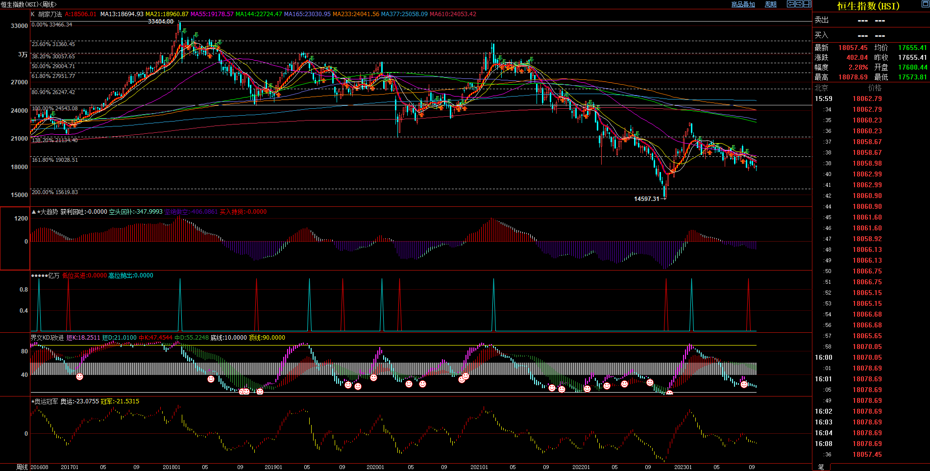 2023.09.24  周评  Older-第16张图