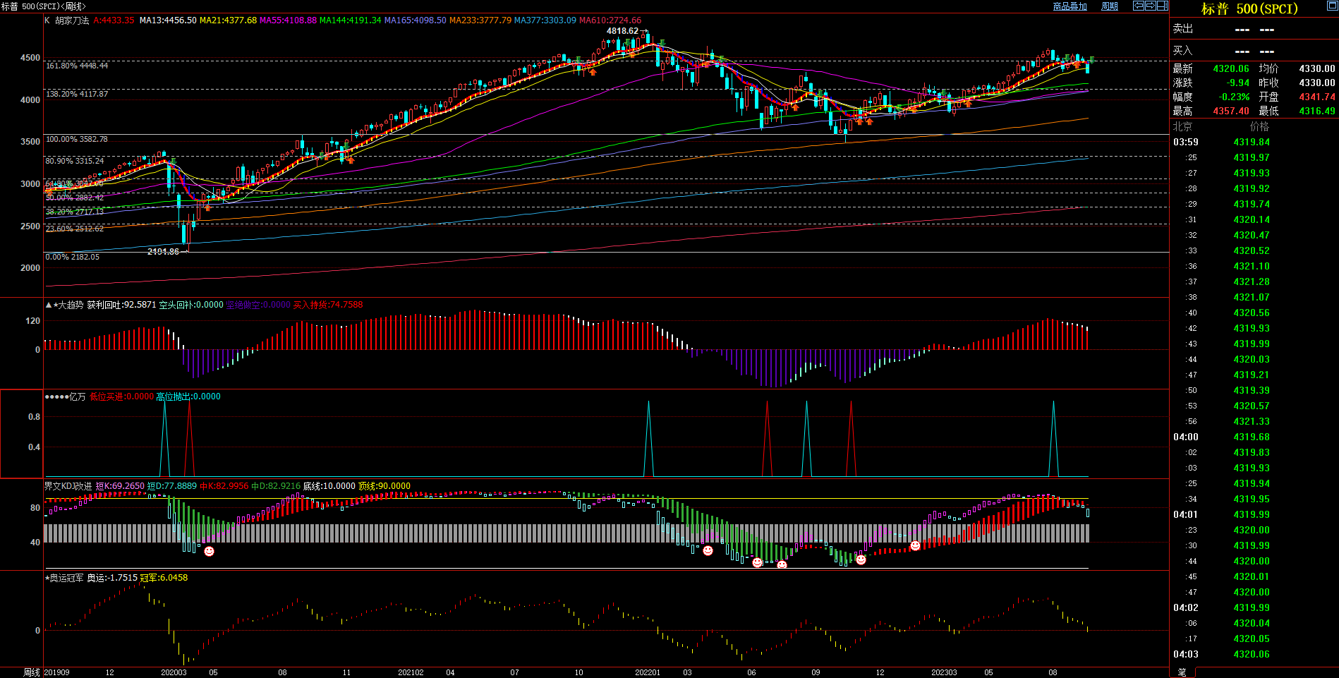 2023.09.24  周评  Older-第14张图