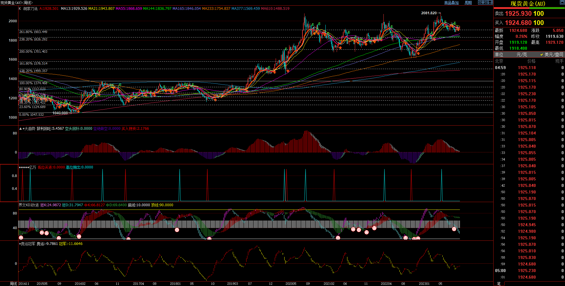 2023.09.24  周评  Older-第4张图