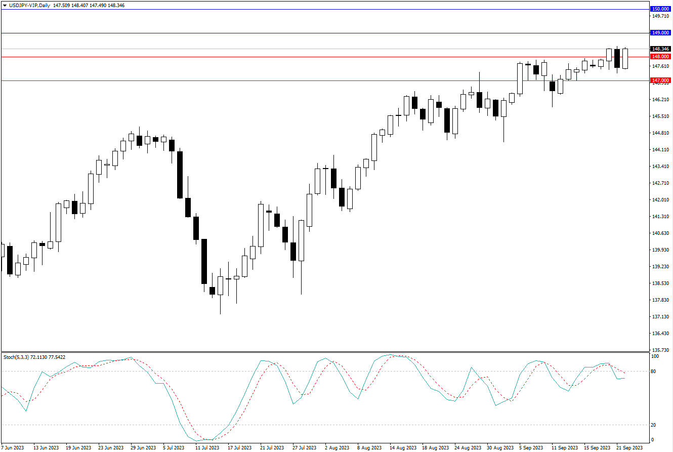 2023.9.24   周线级别市场分析 by Franky -第4张图
