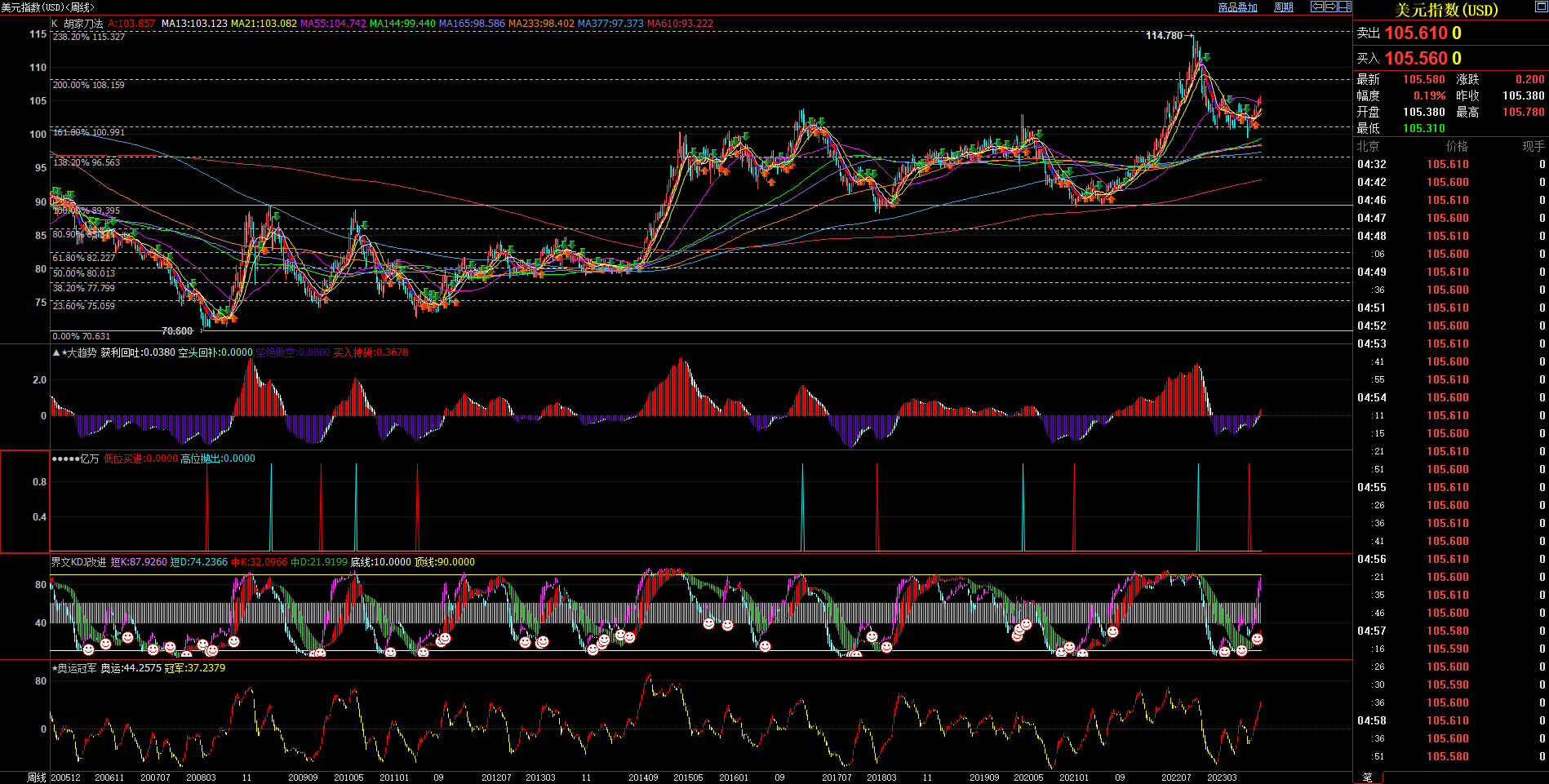 2023.09.24  周评  Older-第2张图