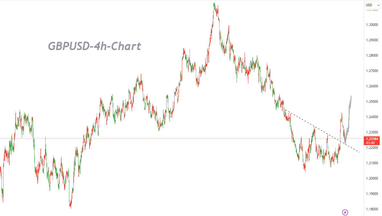 11/08 GBPUSD：英镑或不屑于公允价差而继续走高吗？-Pic no.1