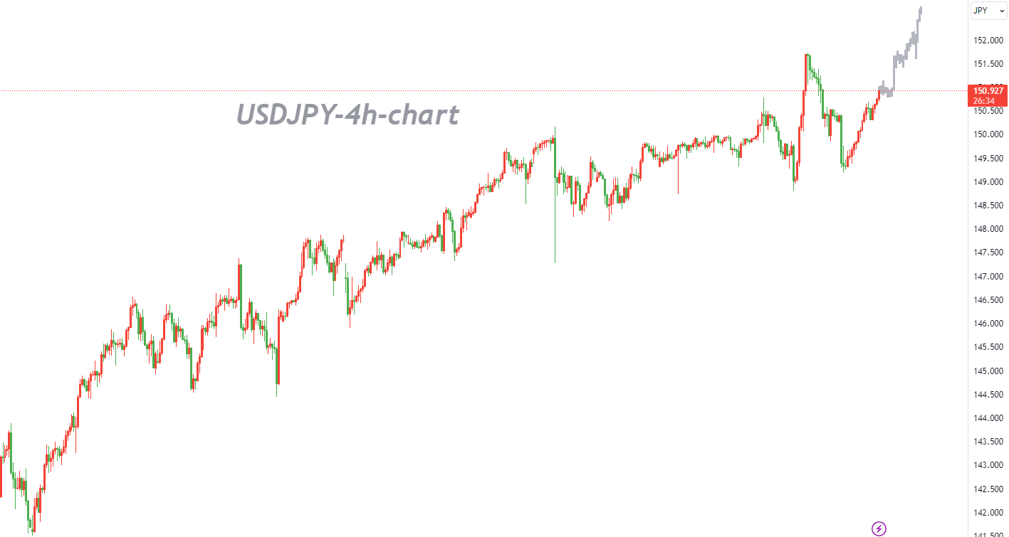 11/08 USDJPY: Uptrend Is Intact with Overwhelming Intervention Risk-Pic no.1