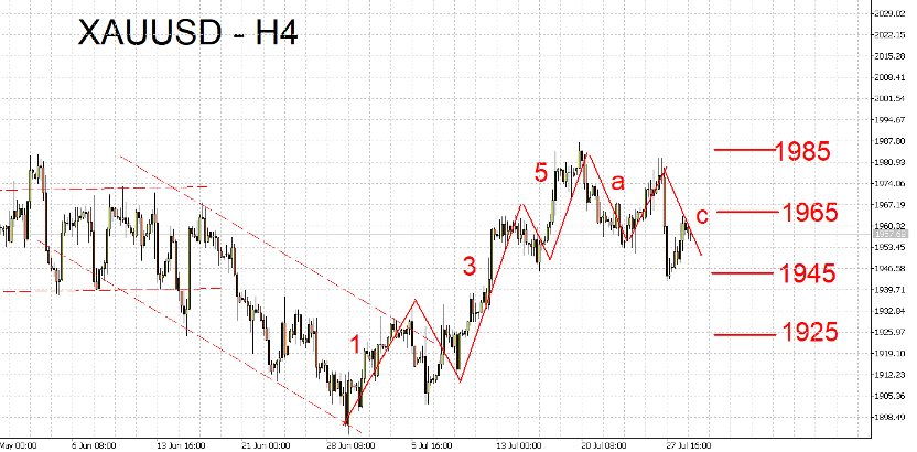 07/31 外汇市场一周走势回顾与展望-Pic no.3