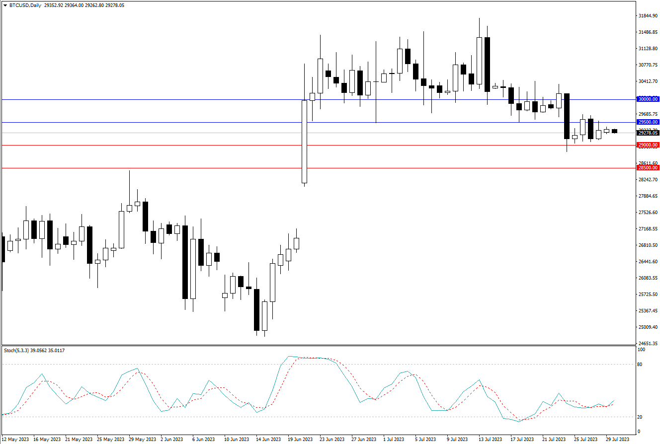 2023.7.30  周线级别市场分析 by Franky-第9张图