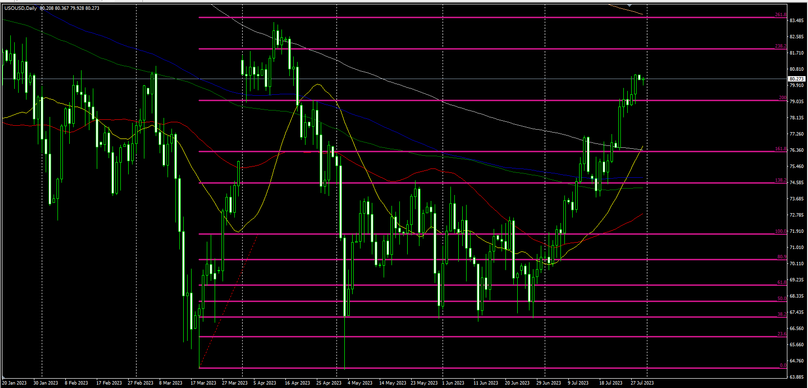 2023.7.31  欧盘视点-Pic no.3