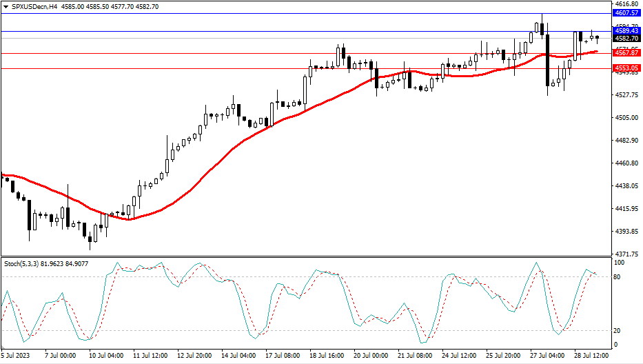 Market Analysis Articles July 31st-Pic no.4