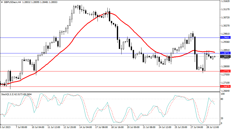 Market Analysis Articles July 31st-Pic no.3