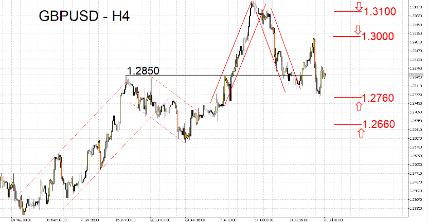 07/31 外汇市场一周走势回顾与展望-Pic no.2