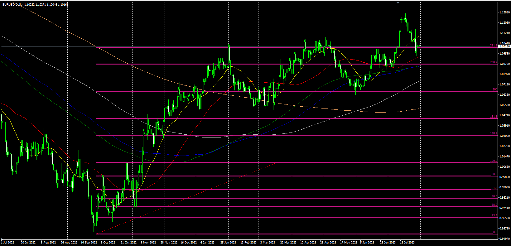2023.7.31  欧盘视点-Pic no.4