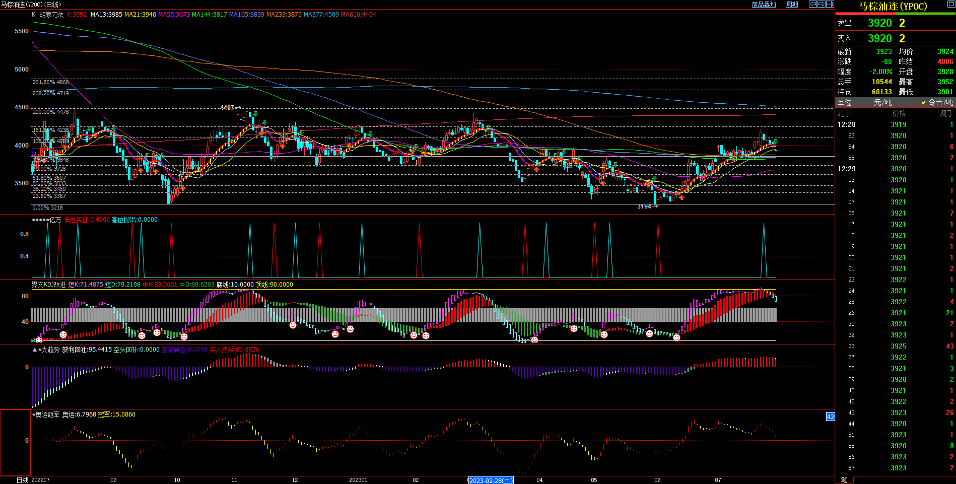 2023.7.31  近期马来西亚棕榈油基本面与技术面浅析-Pic no.1