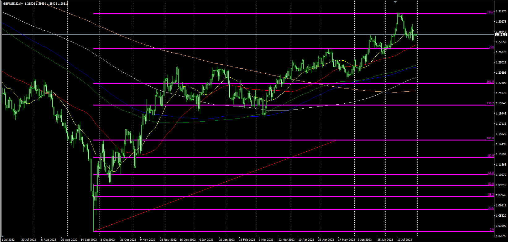 2023.7.31  欧盘视点-Pic no.5