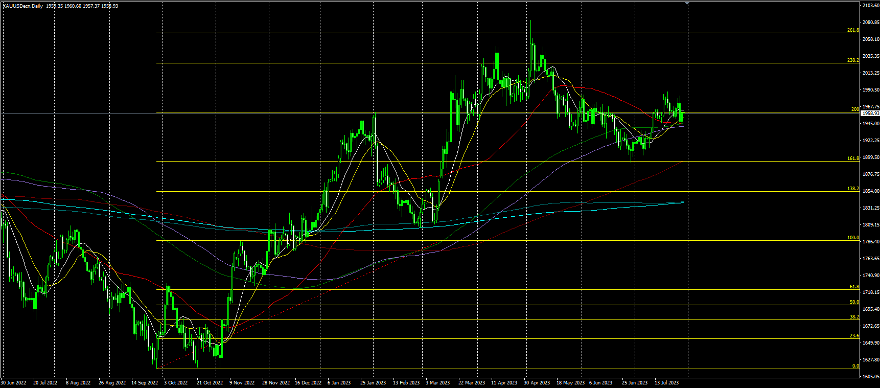 2023.7.31  亚盘视点-Pic no.2