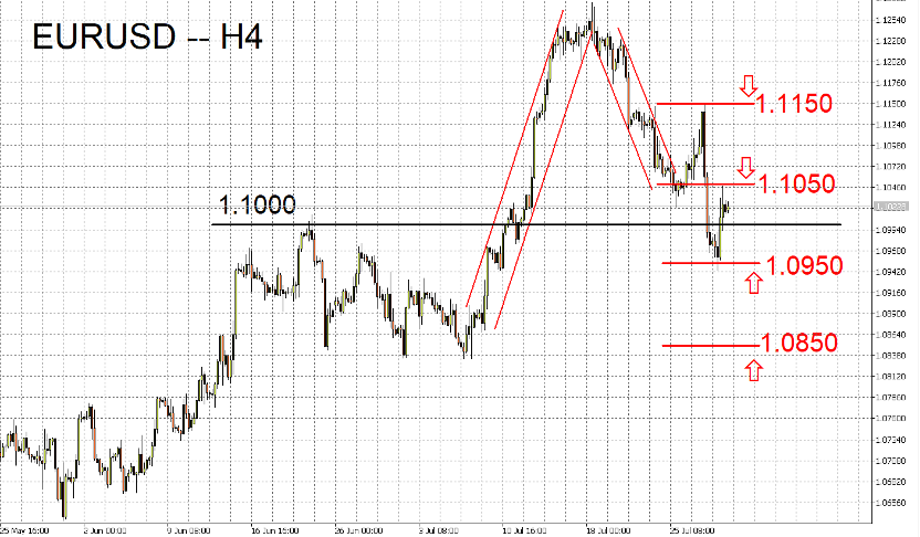 07/31 外汇市场一周走势回顾与展望-Pic no.1