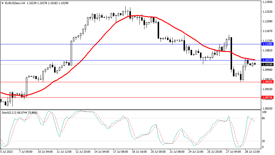 Market Analysis Articles July 31st-Pic no.1