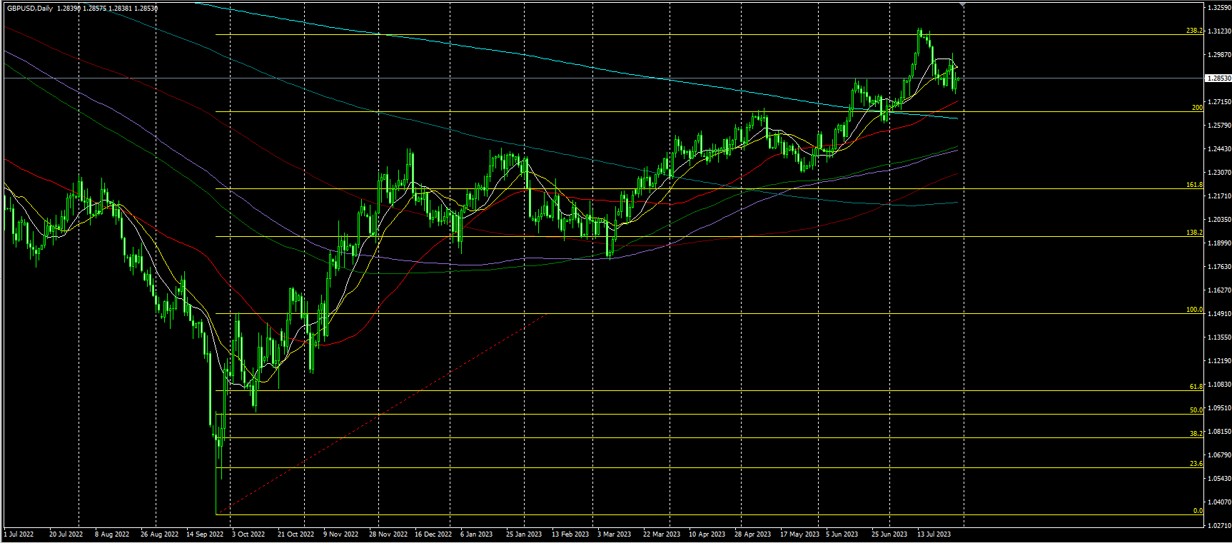 2023.7.31  亚盘视点-Pic no.6