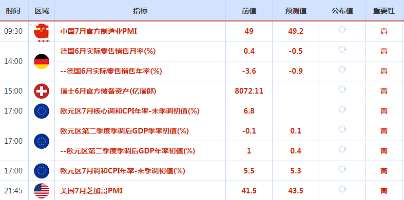 2023.7.31  亚盘视点-Pic no.1