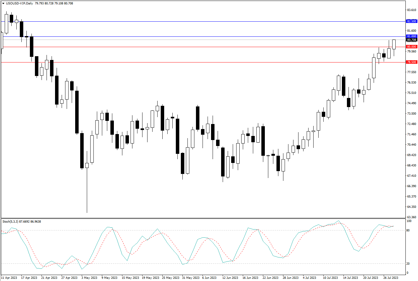 2023.7.30  周线级别市场分析 by Franky-第10张图