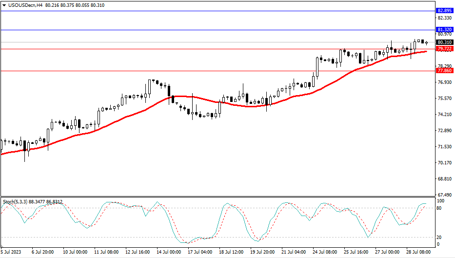 Market Analysis Articles July 31st-Pic no.5