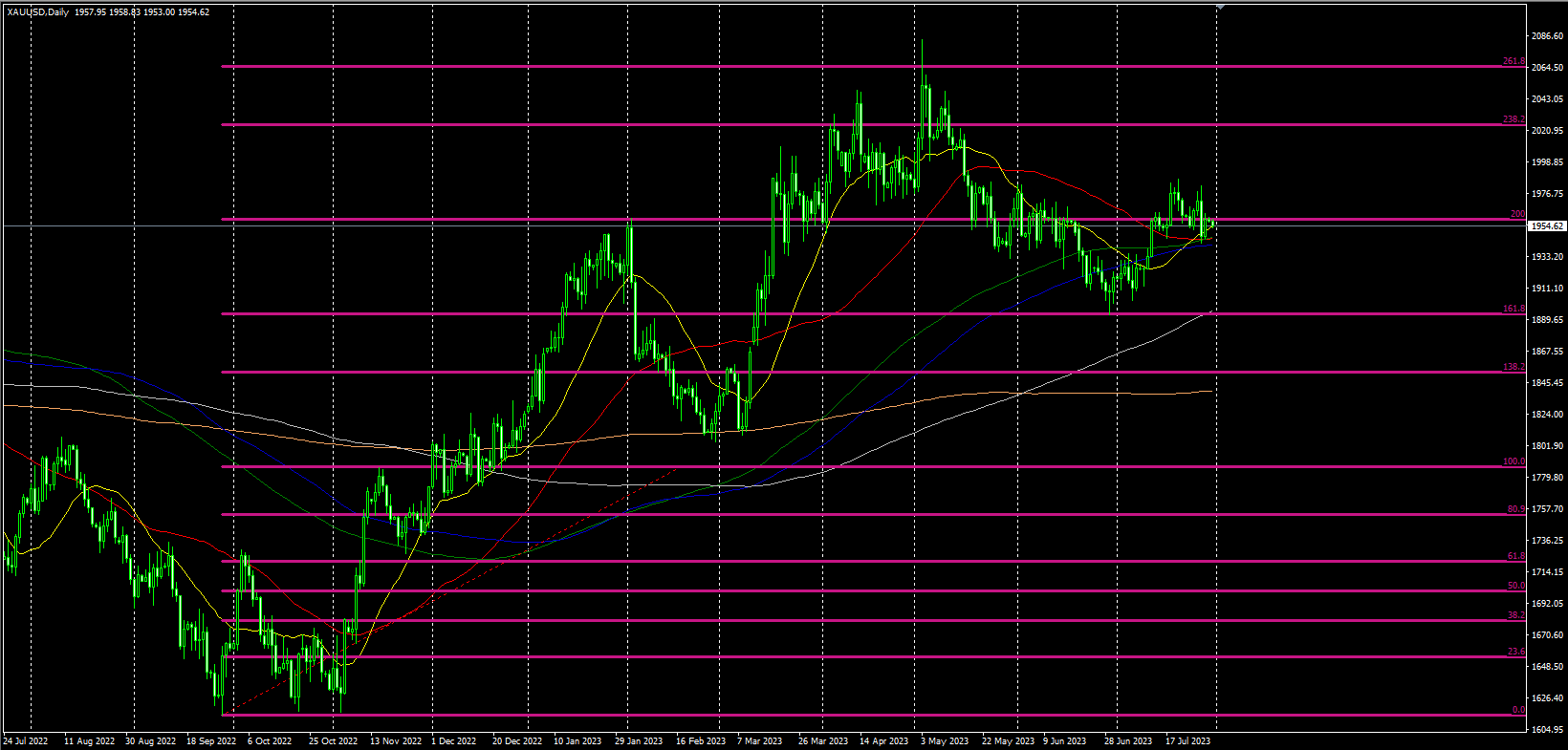 2023.7.31  欧盘视点-Pic no.1