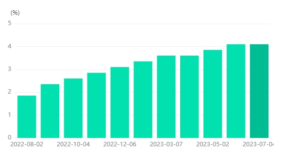 Well interest rate decisions in Australia give a stronger push to the downtrend? -Pic no.1