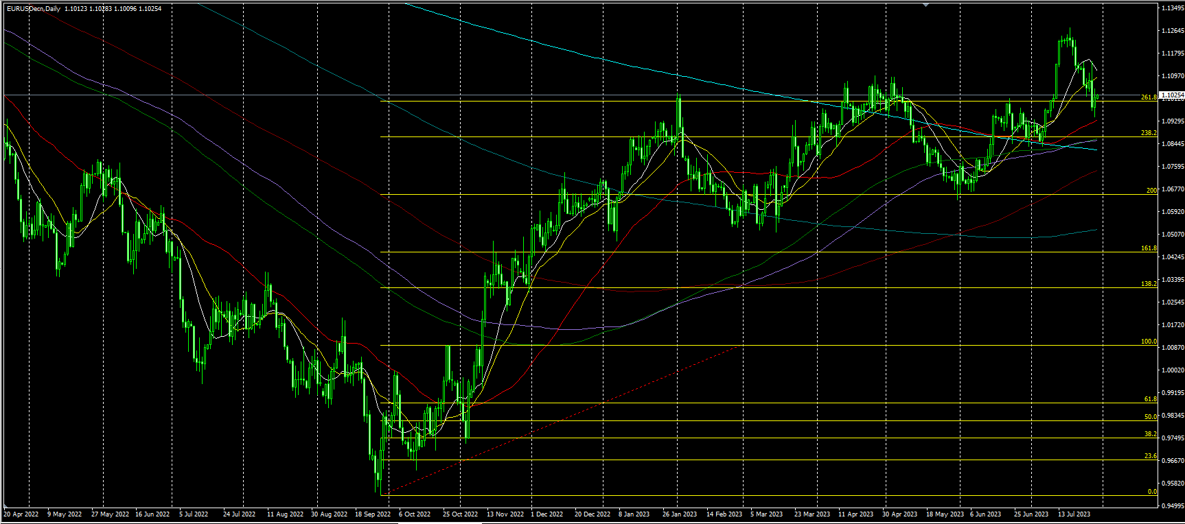 2023.7.31  亚盘视点-Pic no.5