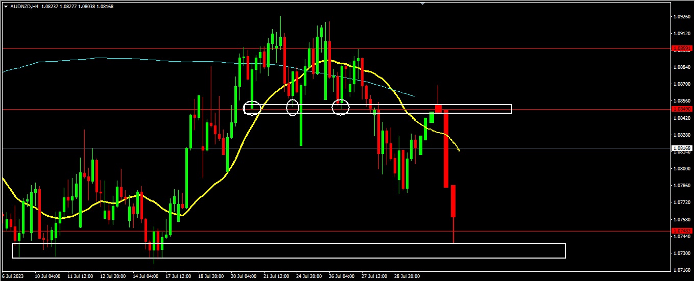Well interest rate decisions in Australia give a stronger push to the downtrend? -Pic no.2