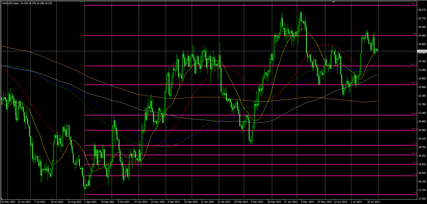 2023.7.31  欧盘视点-Pic no.2