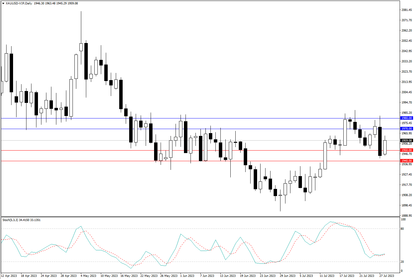 2023.7.30  周线级别市场分析 by Franky-第8张图