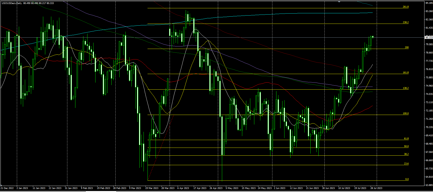 2023.7.31  亚盘视点-Pic no.4