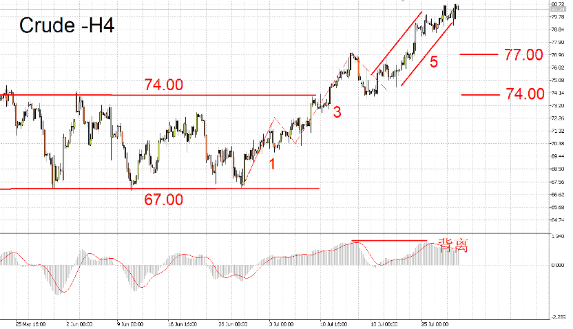 07/31 外汇市场一周走势回顾与展望-Pic no.4