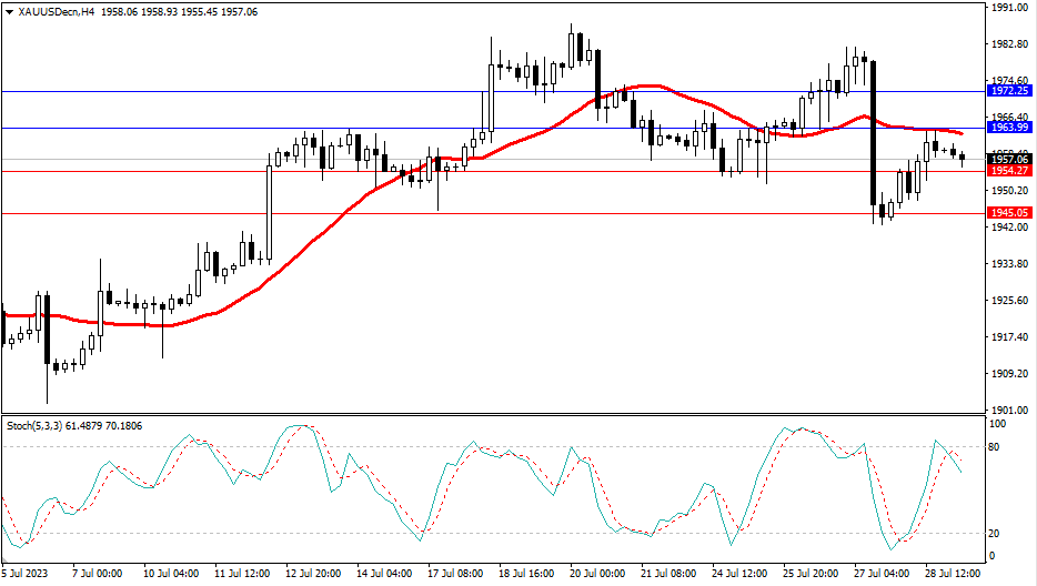 Market Analysis Articles July 31st-Pic no.2