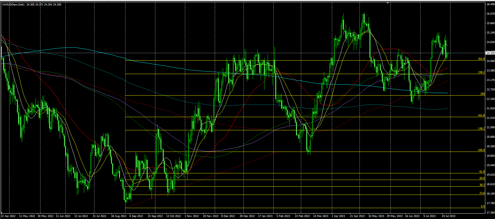 2023.7.31  亚盘视点-Pic no.3