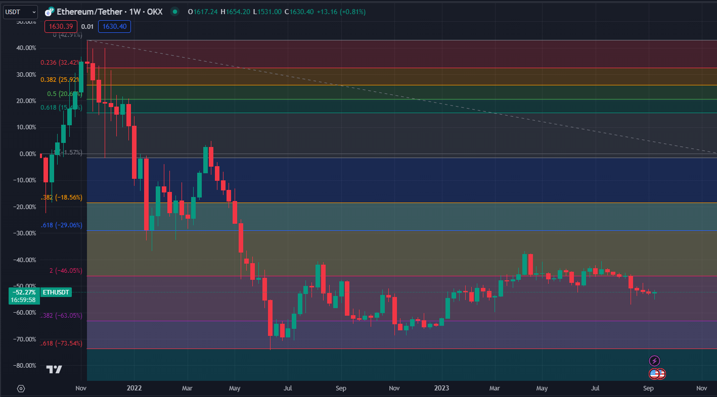 2023.09.17  周评  Older-第20张图