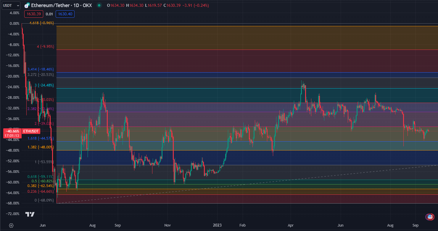 2023.09.17  周评  Older-第19张图