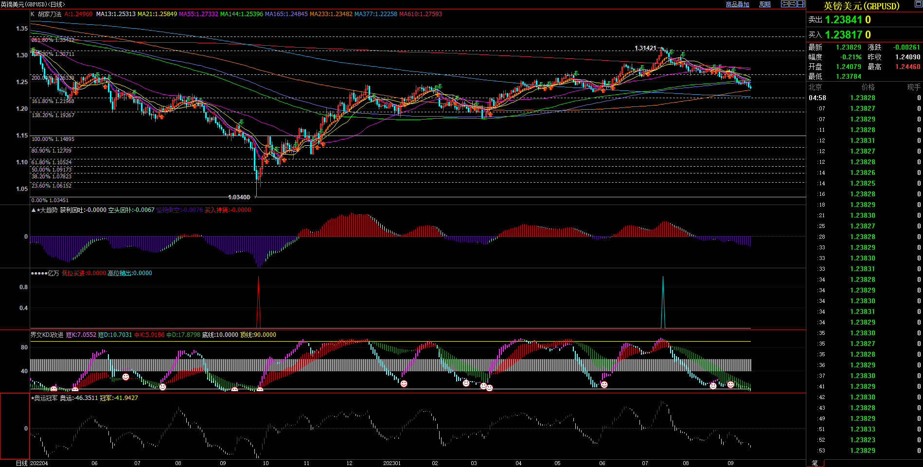 2023.09.17  周评  Older-第9张图